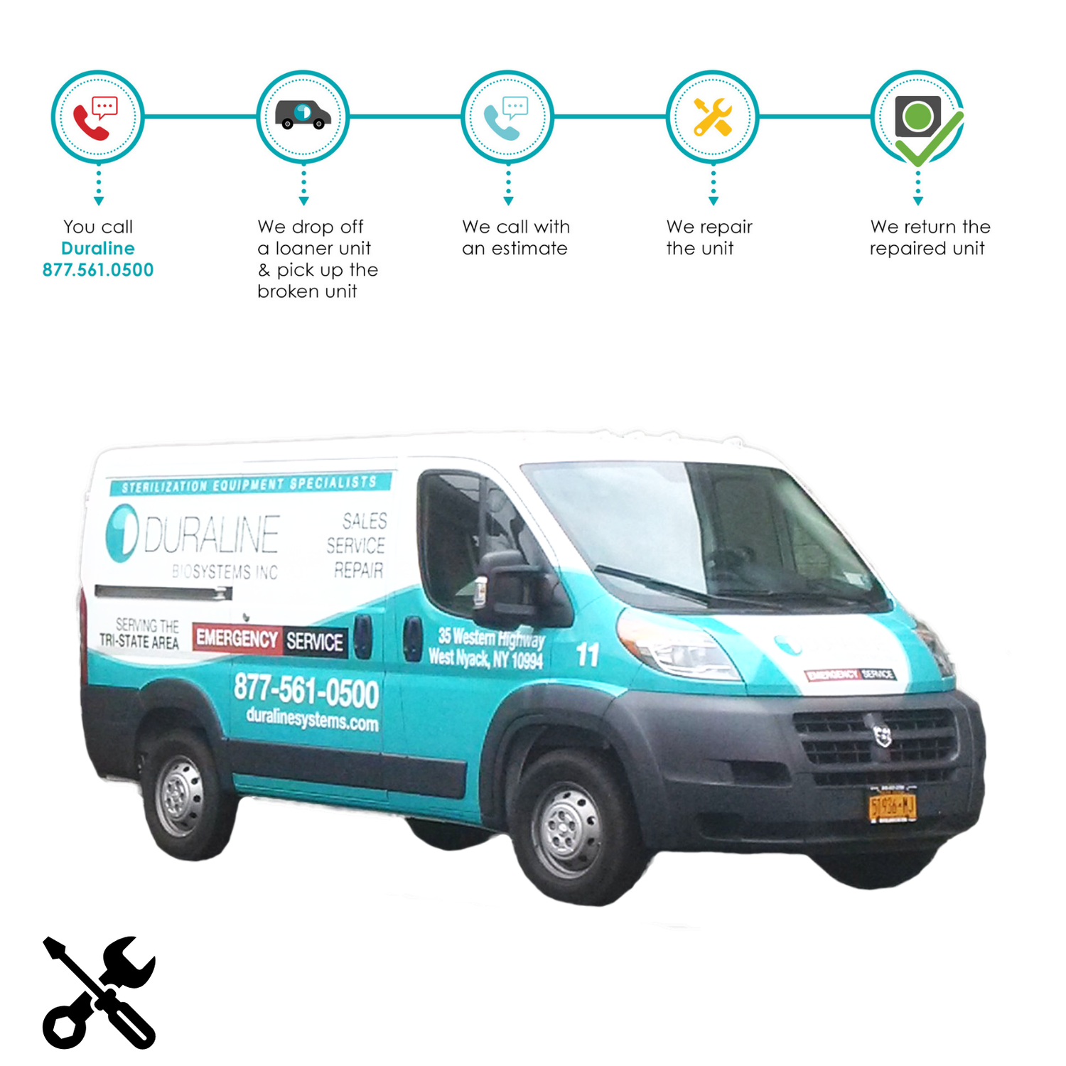 Did you know Preventative Maintenance is required by the CDC?