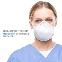 Face Protection