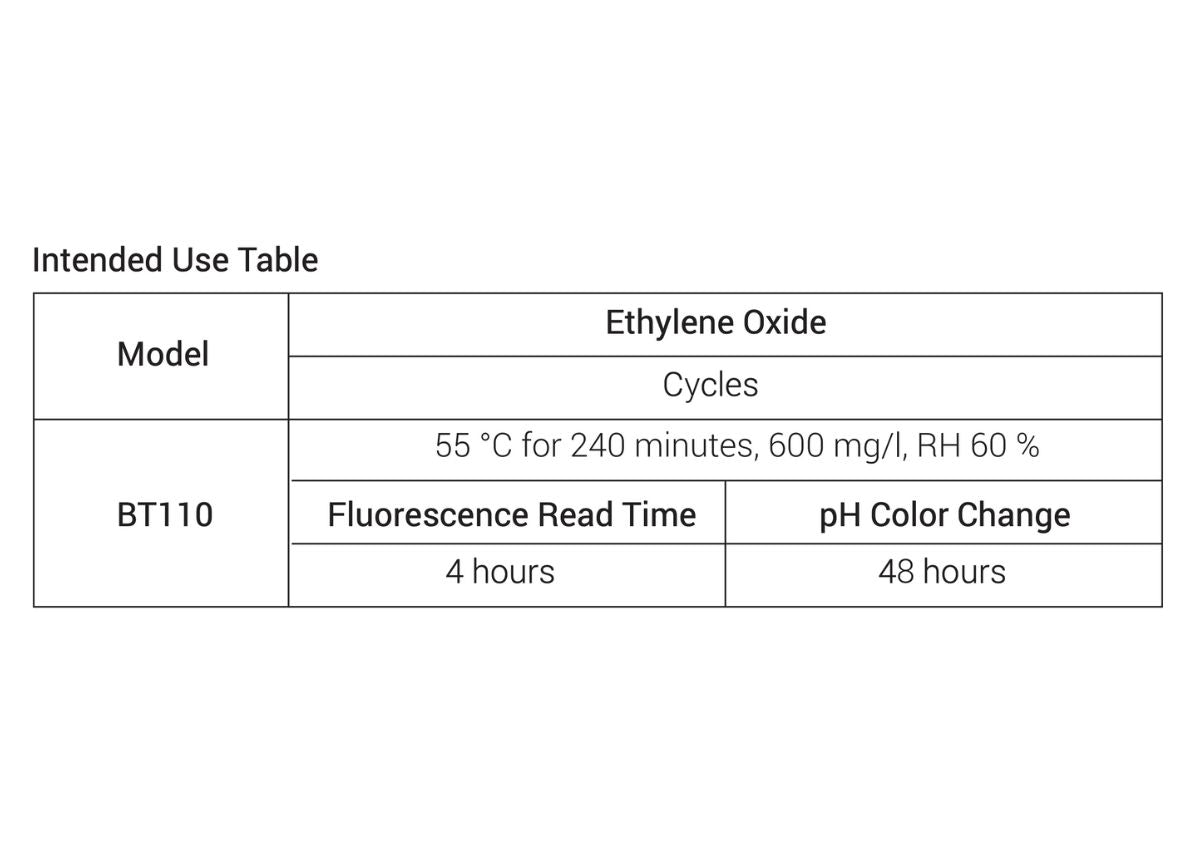 Rapid Self-Contained Biological Indicator for EO, 4h Results, 50/box