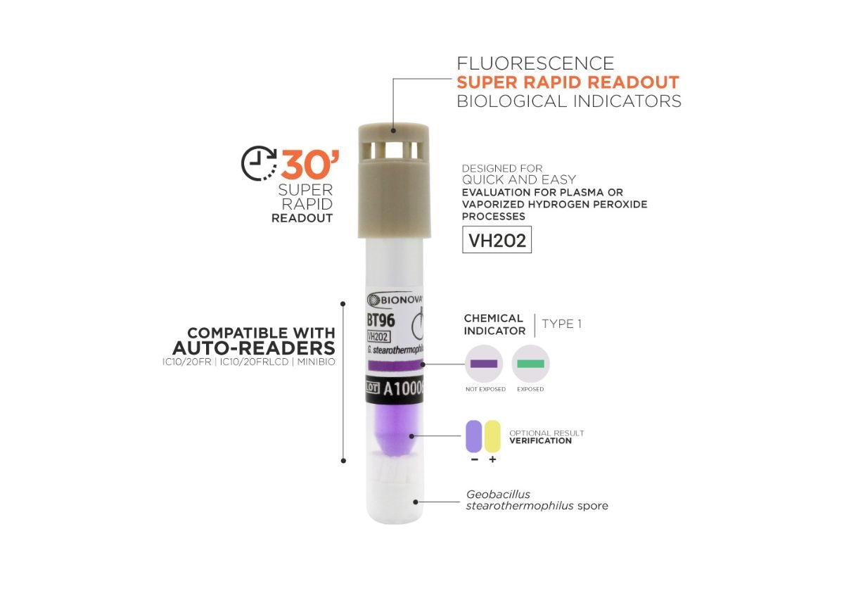 Super Rapid Read, H2O2 Biological Indicators for Hydrogen Peroxide Sterilization, 30-Min Results, 50/box