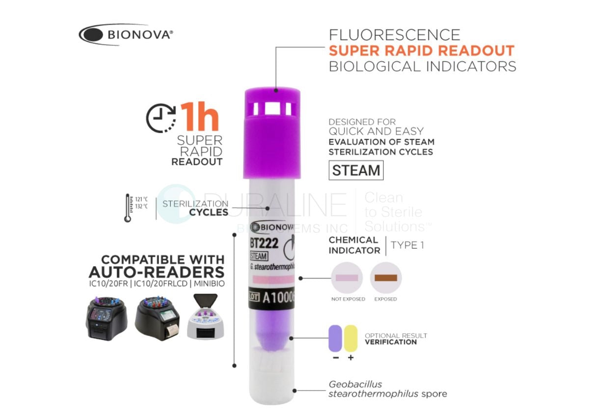 Super Rapid Self-Contained Biological Indicator for Steam, 1h Results, 50/box