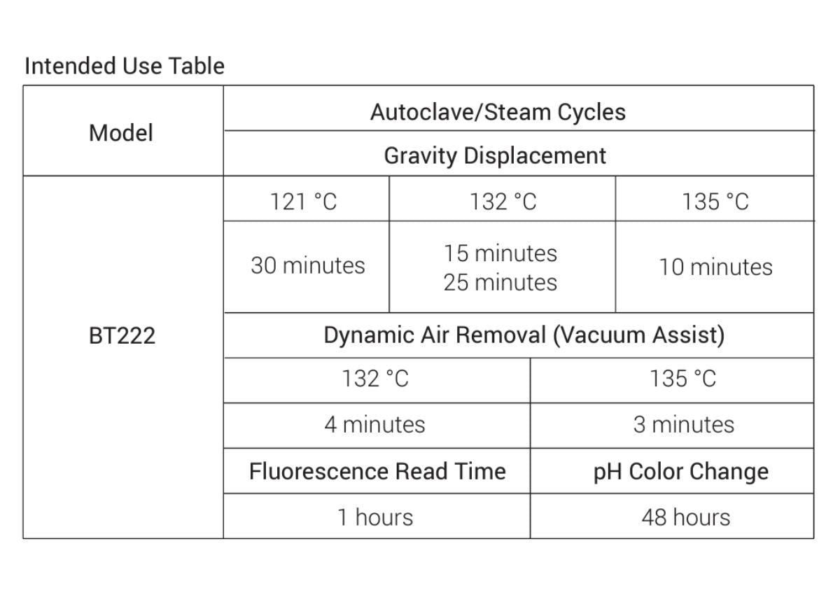 Super Rapid Self-Contained Biological Indicator for Steam, 1h Results, 50/box