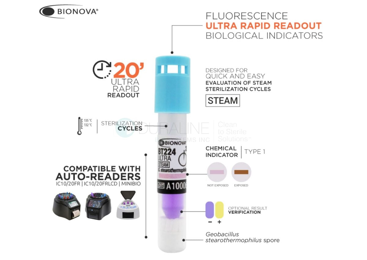 Ultra Rapid Self-Contained Biological Indicator for Steam, 20 Min Results, 50/box