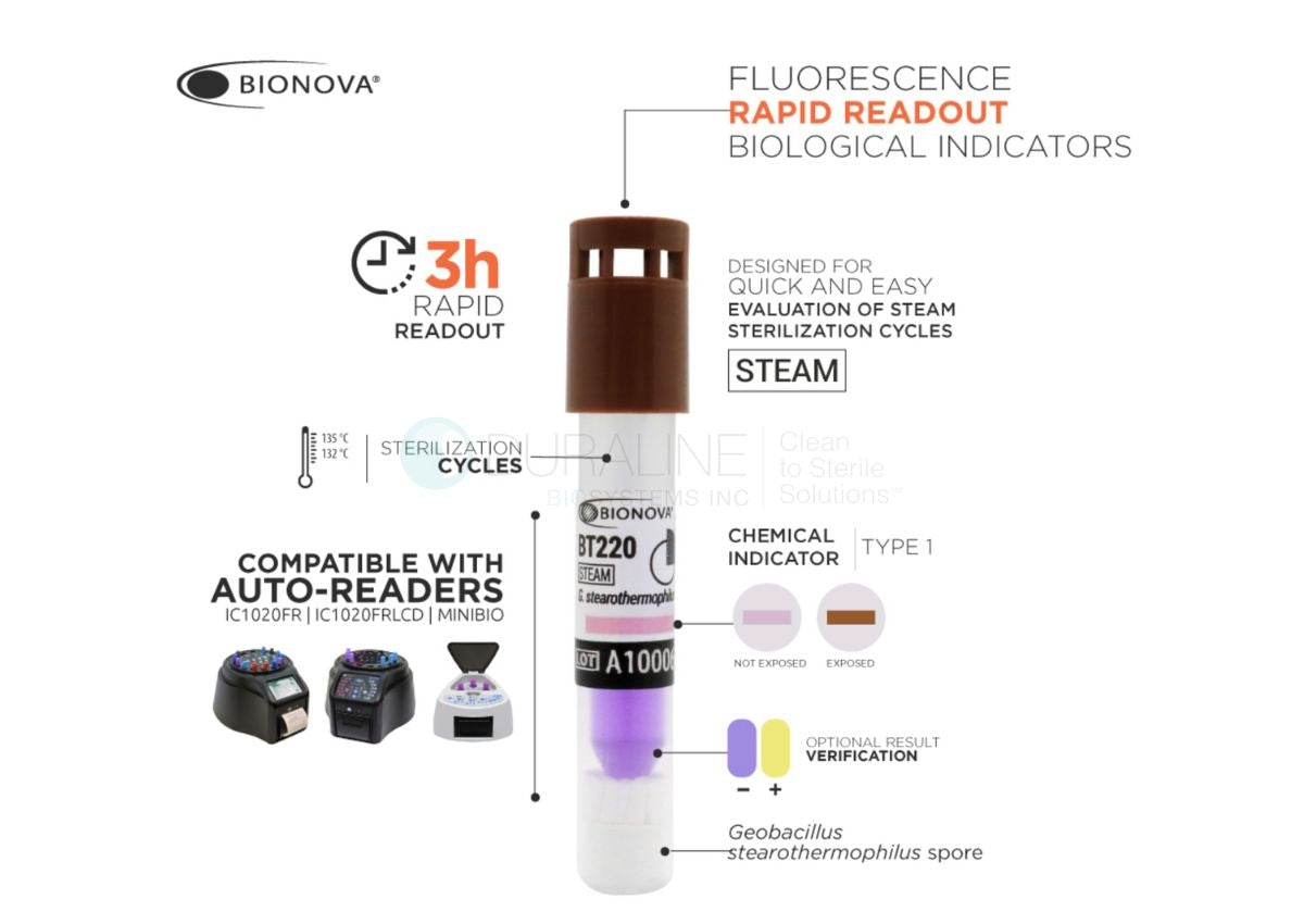 Rapid Self-Contained Biological Indicator for Steam, 3h Results, 50/box