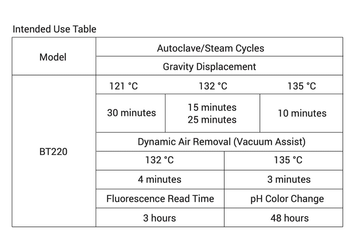 Rapid Self-Contained Biological Indicator for Steam, 3h Results, 50/box