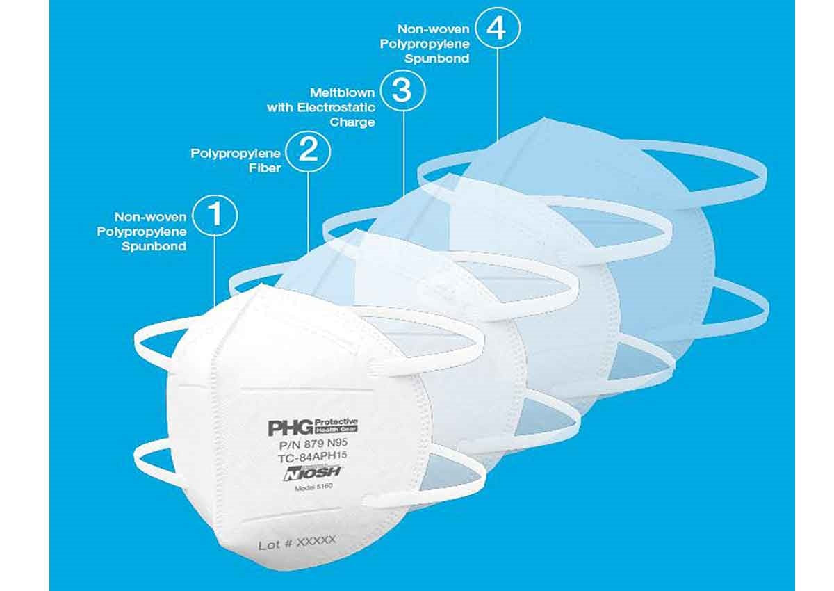 N95 Model 5160 Face Masks, with Head Straps, Made in the USA, Individually Wrapped