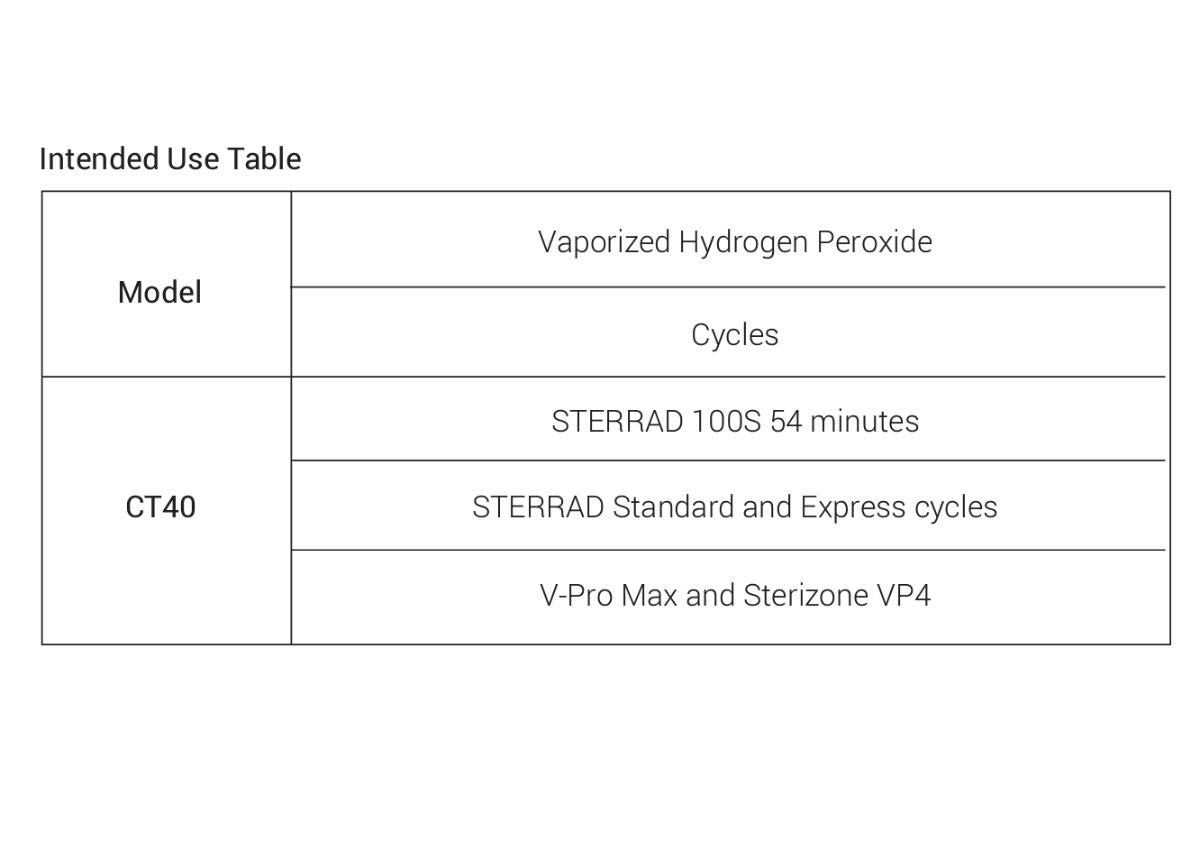 Indicator Tape for Plasma or Vaporized Hydrogen Peroxide (H2O2) sterilization processes, 1 roll/pack