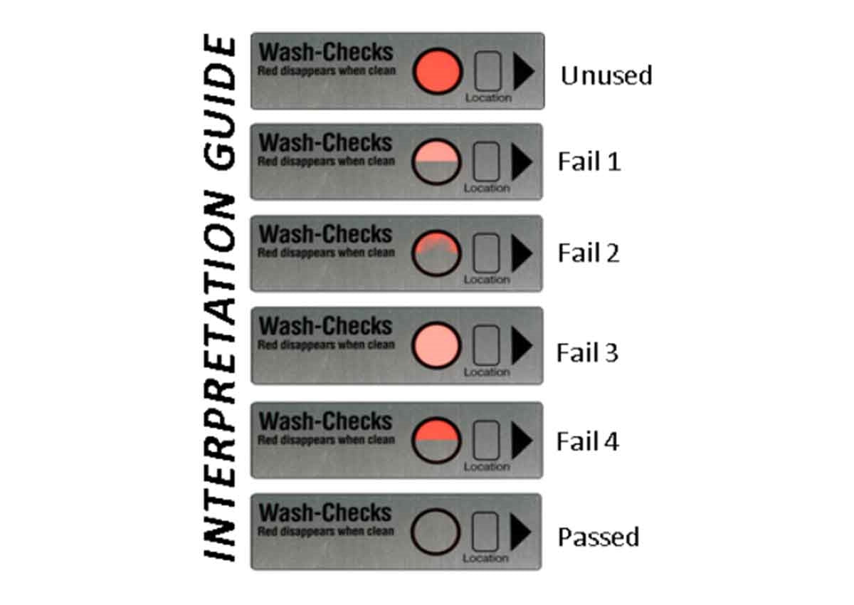 WashCheck Monitors for Instrument Washer Disinfectors