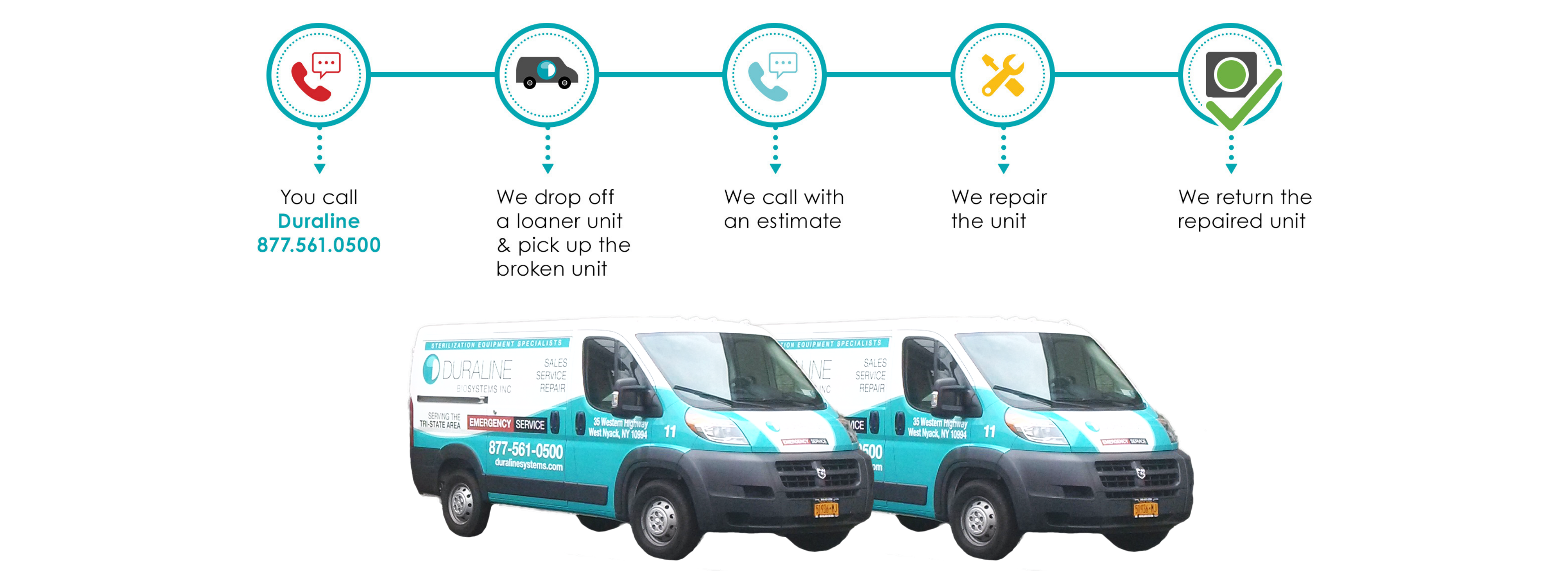 Duraline Systems Inc