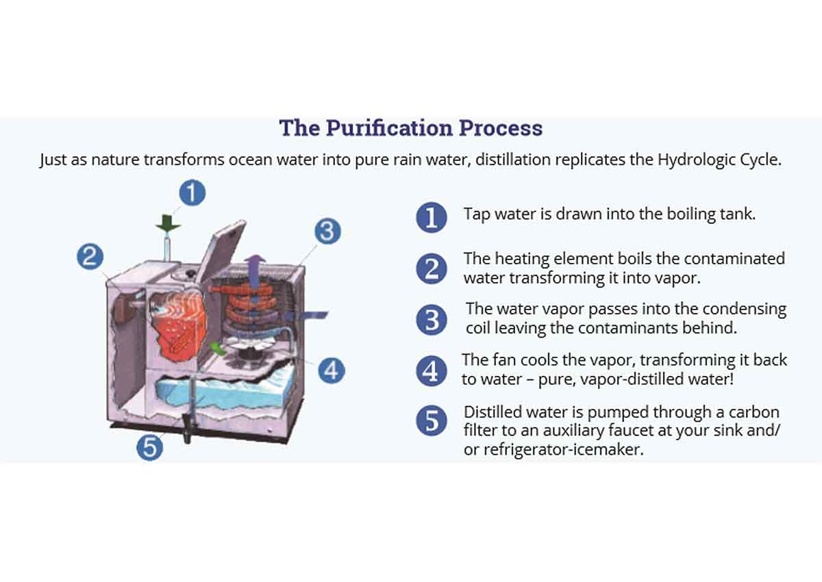 Mega Classic Automatic Water Distiller