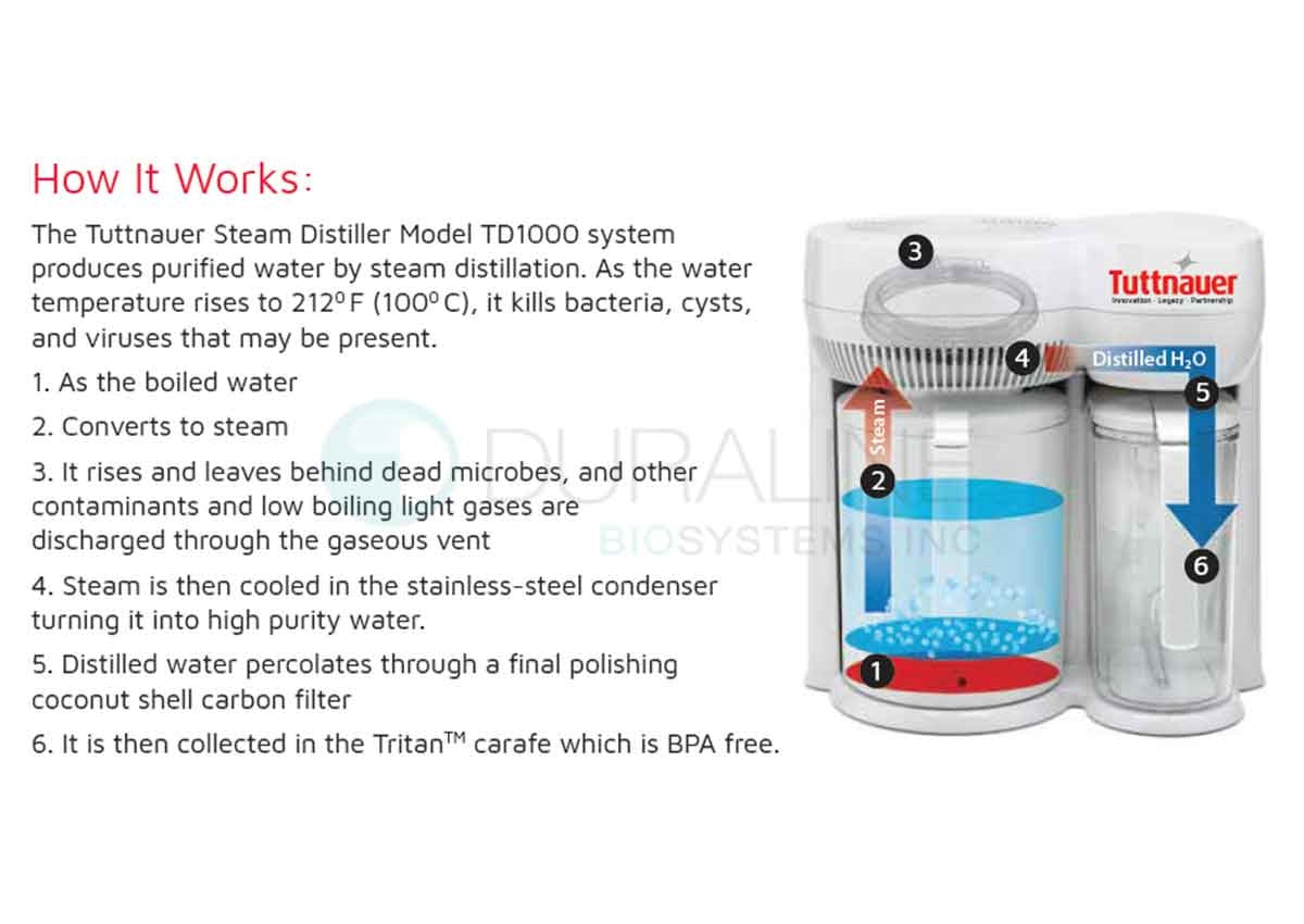 Tuttnauer DS1000 Water Distiller, 1 Gallon Capacity