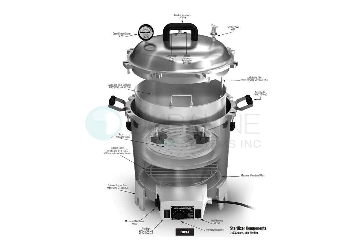New All American 50X Electric Sterilizer 25 quart or 25 Liter