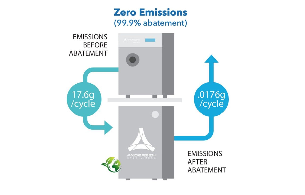 AN EO Gas 4PLUS Sterilizer