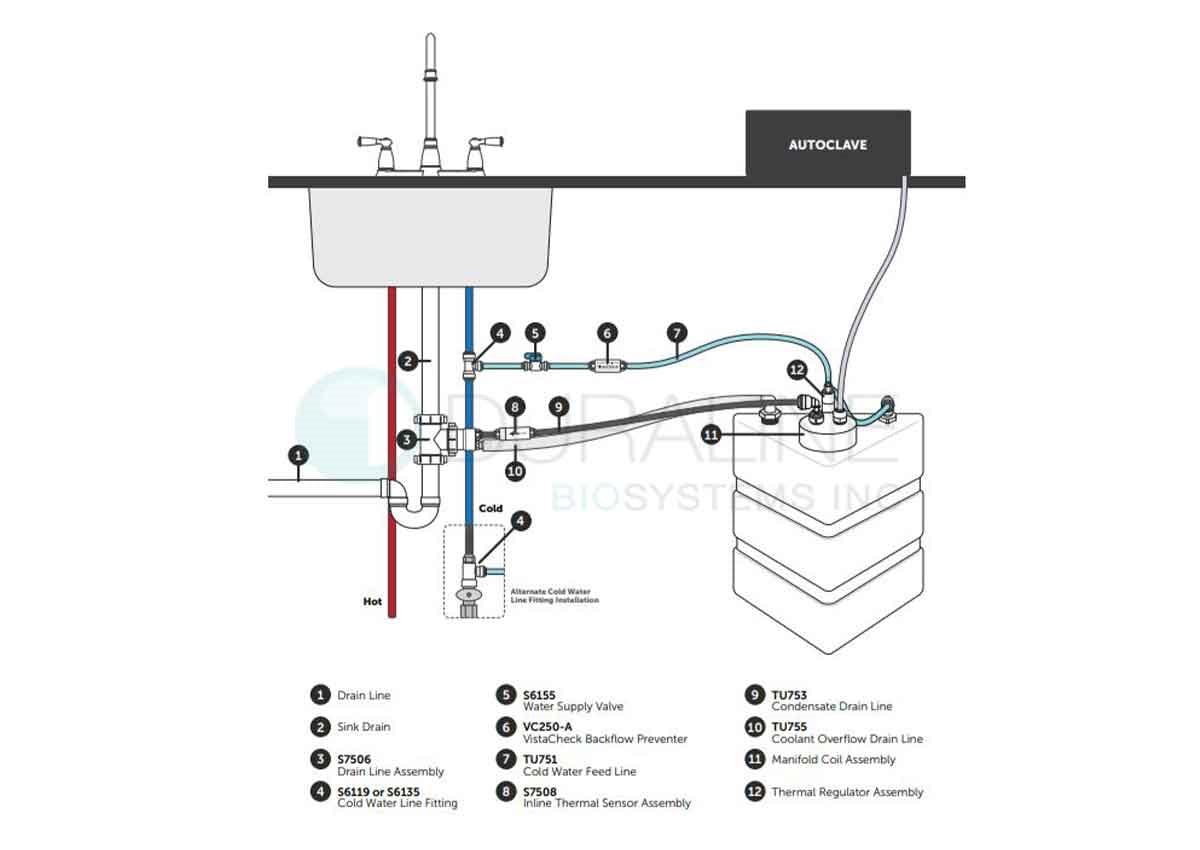 VistaCool Single Autoclave System