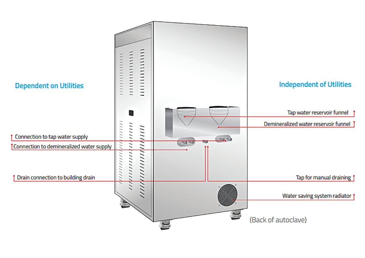 New Tuttnauer 3870HSG-WS Medical Grade, Pre-Post Vacuum Class B Autoclave