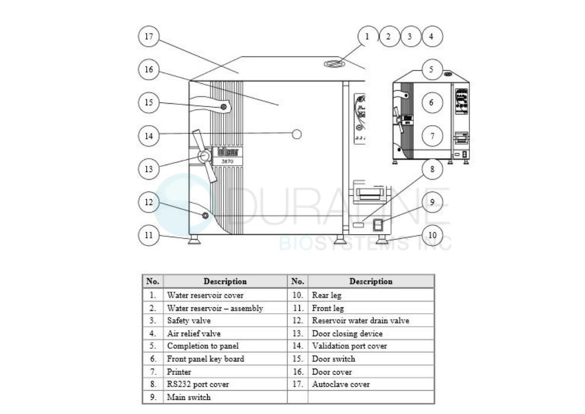Tuttnauer LabSci 12 Benchtop Autoclave 34.4L or 9 gallon 230V