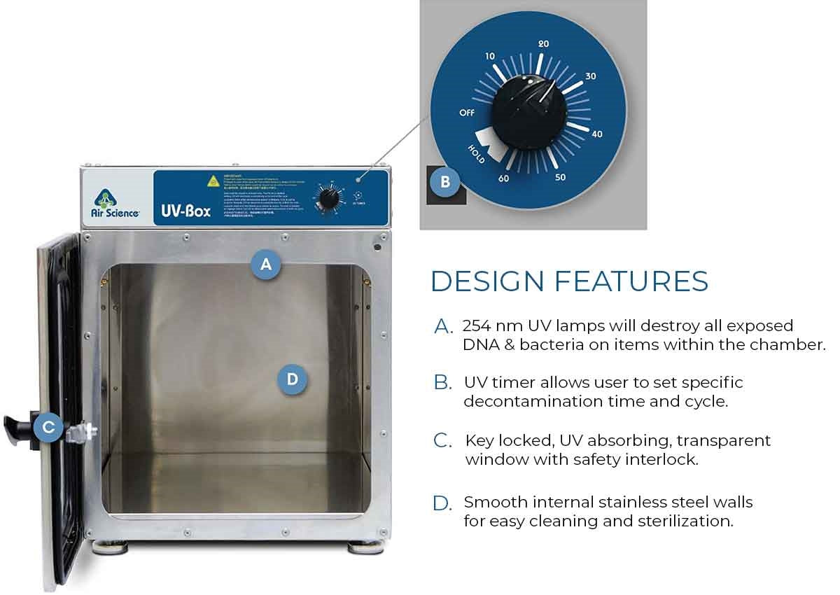 UV Box Decontamination Chamber