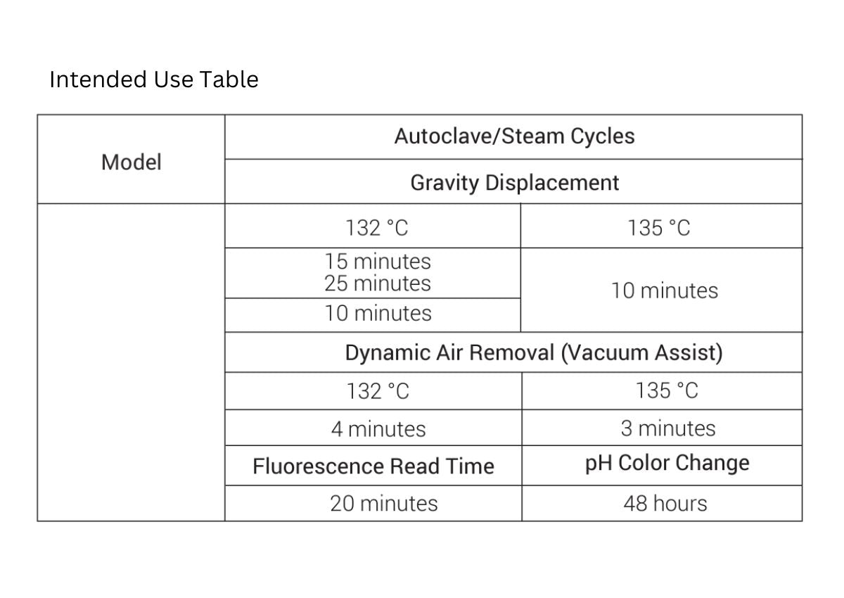 Process Challenge Device with 20 Minute Results, 25/box