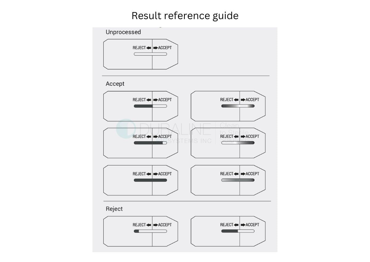 Test Pack PCD Class 5 Chemical Integrator for Steam with Moving Front sterilization, 25/box