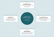 Autoclave Preventative Maintenance Standard Plan – On-Site Service