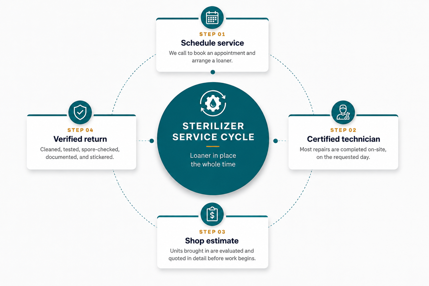 Duraline Systems Inc